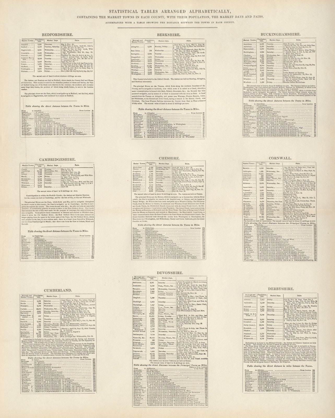 Market Towns, days, fairs & population by county. Bedfordshire-Derbyshire 1868